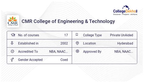 cmrcet hyderabad admission   form  process fees