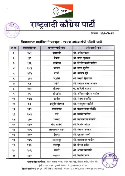 Congress Candidate List 2024 Maharashtra 1pdf