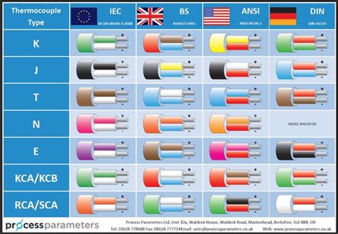 Electrical Wire Color Code Chart Uk - Wiring Diagram