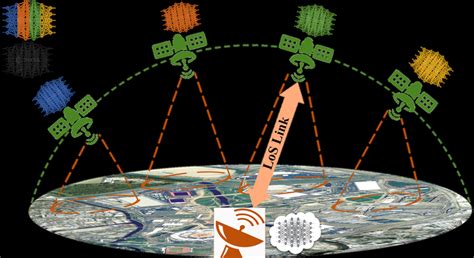 FL in the context of an LEO satellite constellation, with a GS serving ...