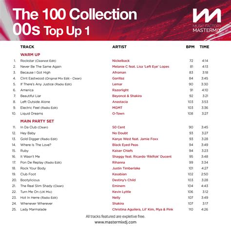 The Collection S Top Up Mastermix