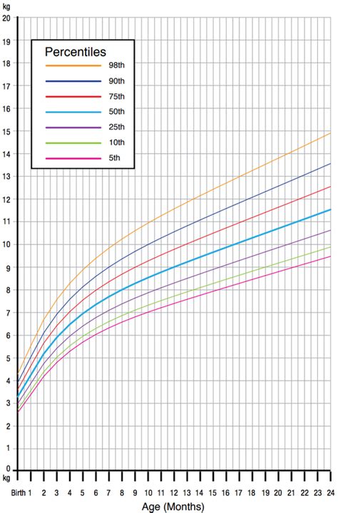 Our obsession with infant growth charts may be fuelling childhood obesity | Stuff.co.nz