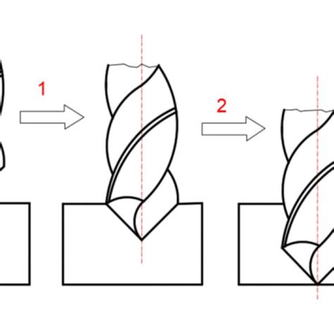 The three stages of the drilling process | Download Scientific Diagram