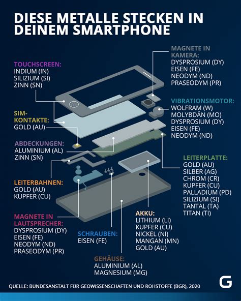 Recycling Dein altes Smartphone ist wichtig René Schneider