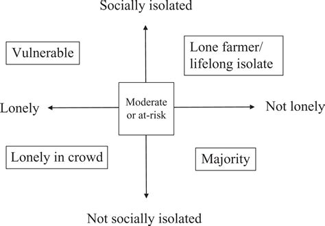 Loneliness And Social Isolation Of Older Adults Why It Is Important To