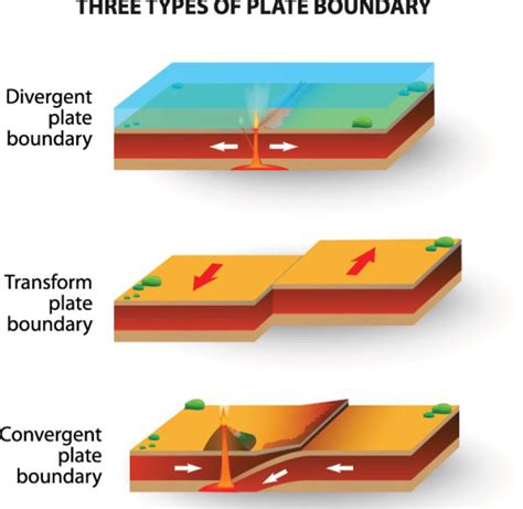 Plate Tectonics