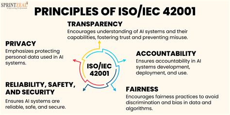 Iso Iec In Ethical Ai Frameworks Complete Guide