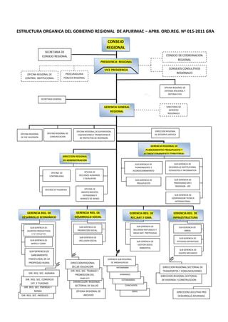 Organigrama Grapurimac Pdf