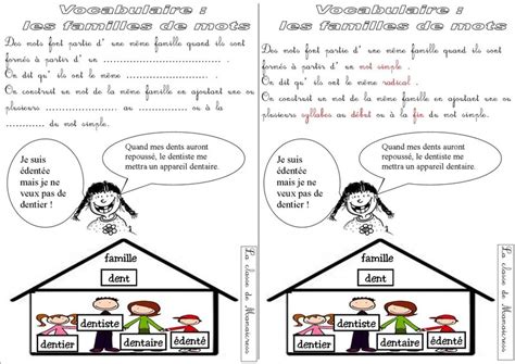 Vocabulaire Les Familles De Mots La Classe De Mamaicress