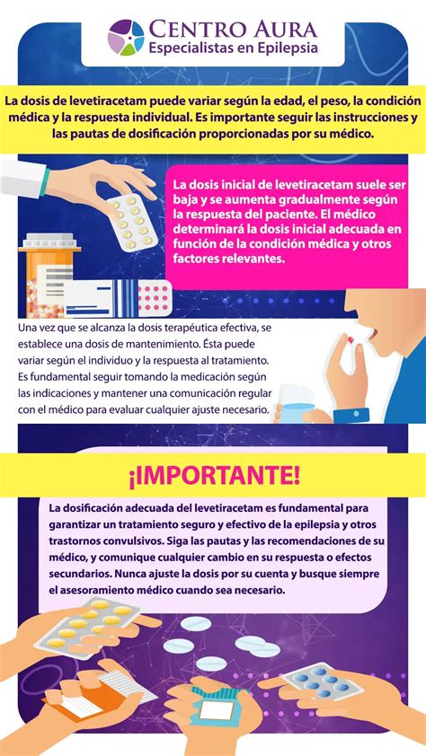 La Dosis De Levetiracetam Para El Tratamiento De Convulsiones