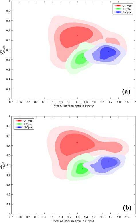 Plots Of Axannitebt Documentclass Pt Minimal Usepackage Amsmath