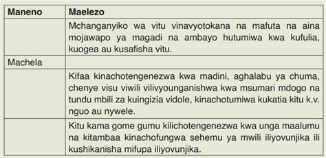 Course Kiswahili Topic MADA YA 3 MSAMIATI KATIKA MAZINGIRA YA HOSPITALI