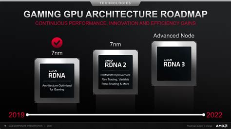 AMD Readies Big Navi 'Navi 21' GPU's Successors, Navi 31 (RDNA 3 ...