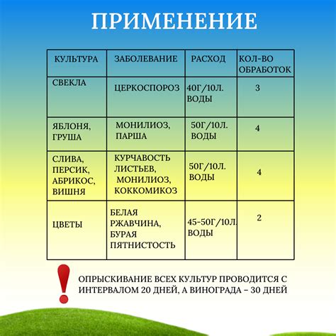 Фунгицид Абига Пик для борьбы с комплексом грибных и бактериальных ...