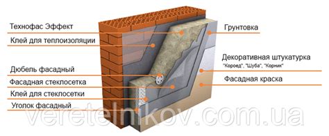 Купити Технофас Ефект 100 мм. - на основі базальту для фасаду 135 кг/м ...