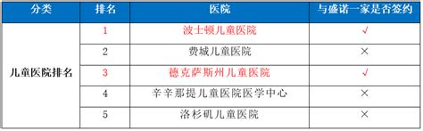 重大利好！美国→中国，乘客行前检测再简化，赴美看病更顺畅！ 盛诺一家