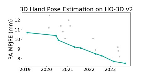 Ho D V Benchmark D Hand Pose Estimation Papers With Code