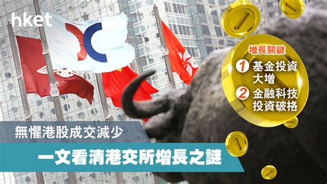 【業績透視】港交所新風格 持虛銀10 基金投資大增笑到最後？