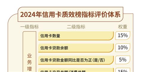 信用卡质效榜：鏖战存量市场，谁在精耕细作？腾讯新闻
