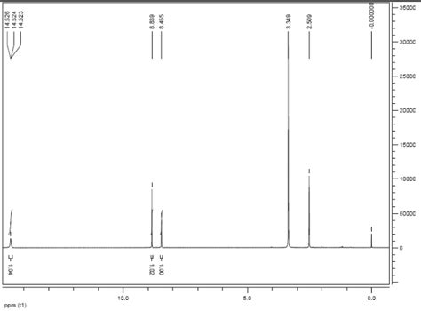 Chloro H Pyrazolo D Pyrimidine Cas Watson