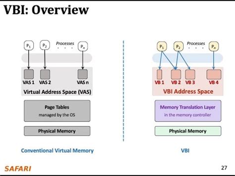 Computer Architecture Lecture C The Virtual Block Interface Eth