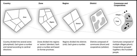 Territorial organization of Democratic Kampuchea. | Download Scientific ...