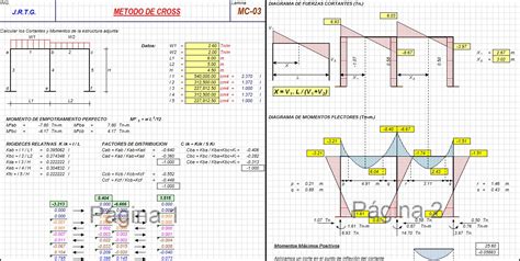 Análisis Estructural De Pórticos Método De Cross