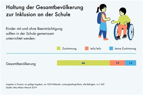 Studie Eltern sind unzufrieden mit Bedingungen für inklusive Bildung