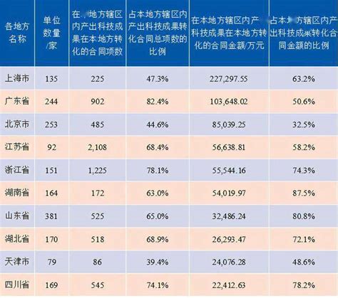 中国科技成果转化2020年度报告 （高等院校与科研院所篇）发布 校地合作办公室 科技成果转化服务中心