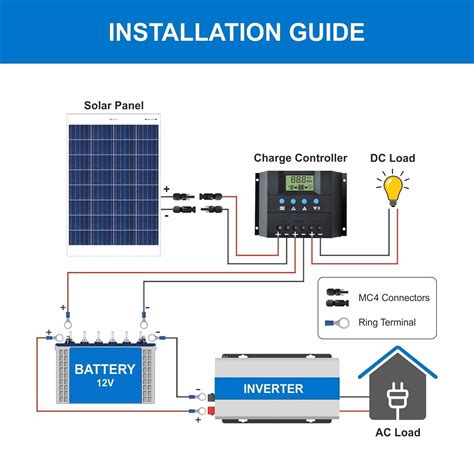 Bluebird 100 Watt 12 Volt Polycrystalline Solar Panel | BIS Certified