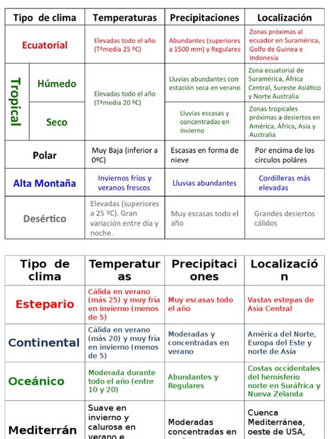 Pdf Esquema De Los Climas Del Mundo Dokumen Tips