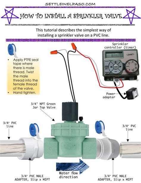 Manually Turn On Sprinkler Valve