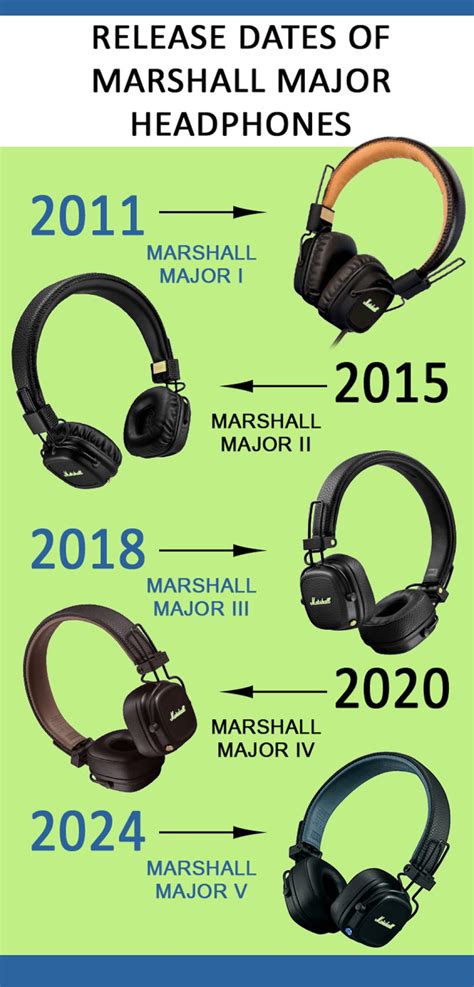 Marshall Major Release Date Projected Launch Pricing And