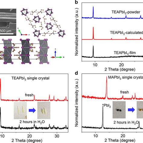 A Xrd Patterns And B Sem Images Of Teai Mapbi And Mapbi Films