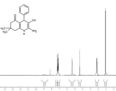 Organic Spectroscopy International H Nmr Of The Amino Phenyl