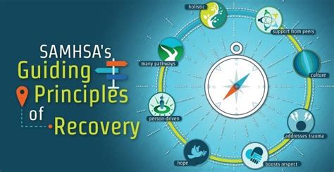 SAMHSA S Guiding Principles Of Recovery