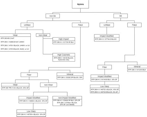 Drawit Diagram 6 Rtp Company