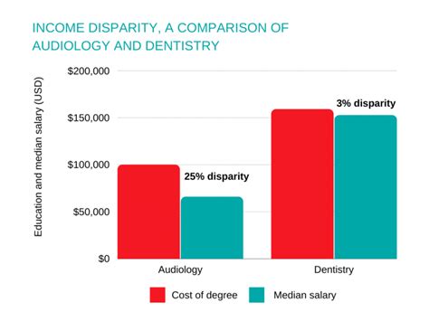 What Is An Audiologist Career Options And Their Field Of Medical Expertise