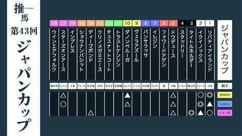 【ジャパンカップ2023】あれ、イクイノックス、リバティアイランド、タイトルホルダーでいいんじゃない？最終予想 推馬予想