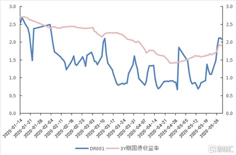 资金面宽松，债市为何熊平？财经头条