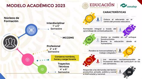 NUEVO MODELO ACADÉMICO CONALEP 10 02 2023 pdf Descarga Gratuita