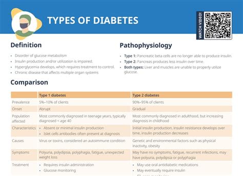 Type 1 Vs Type 2 Diabetes Free Cheat Sheet Lecturio