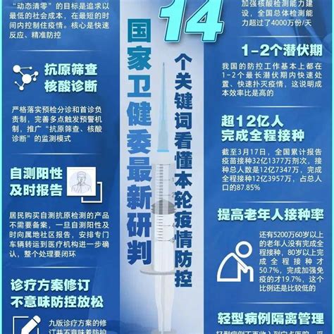 国家卫健委最新研判！14个关键词看懂本轮疫情防控 山东 来源 信息