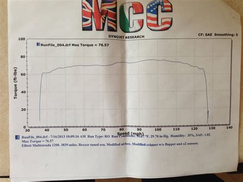 Dyno Results Rexxer Tune Ducatims The Ultimate Ducati Forum