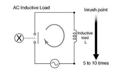 Inductive Load The Impact On Electrical Systems