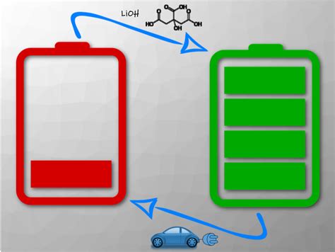 Low-Cost Recycling of Lithium-Ion Batteries - ChemistryViews