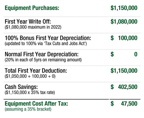 Section 179 Definition How It Works And Example 55 OFF