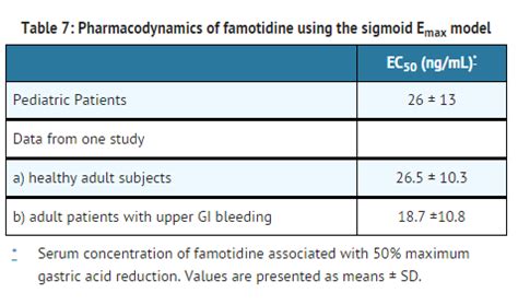 Famotidine (injection) - wikidoc