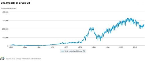 American Crude Oil Exports At An All Time High Is This Energy