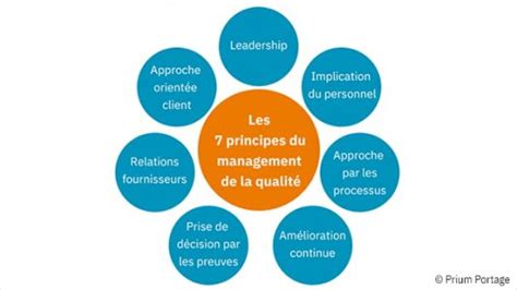 Qu est ce qu un Systèmes de Management de la Qualité ou SMQ